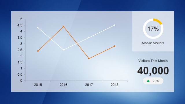 Data Driven Line Chart Dashboard