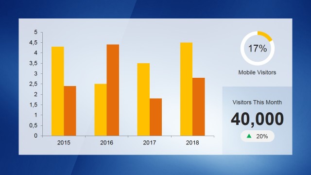Data Driven Bar Chart Dashboard Slide Design