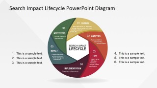 PowerPoint Diagram of Six Search Impact Life-Cycle Stages