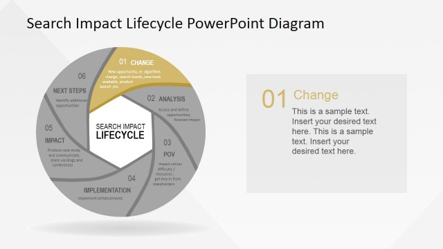 Change Stage Description SEO Life Cycle Diagram