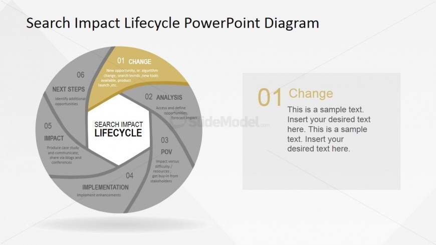 PowerPoint Diagram of Search Impact Lifecycle