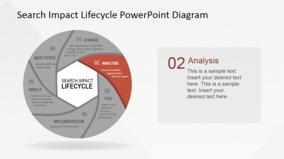 Analysis Stage Description Search Impact Lifecycle - SlideModel