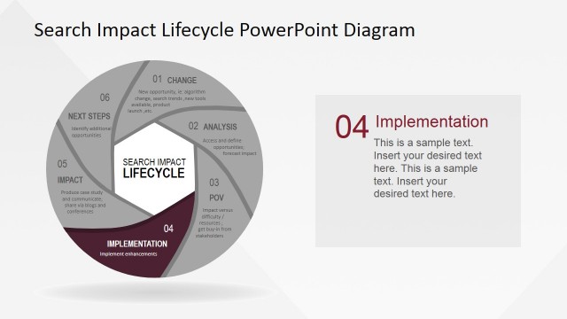 Implementation Deployment Search Impact Lifecycle