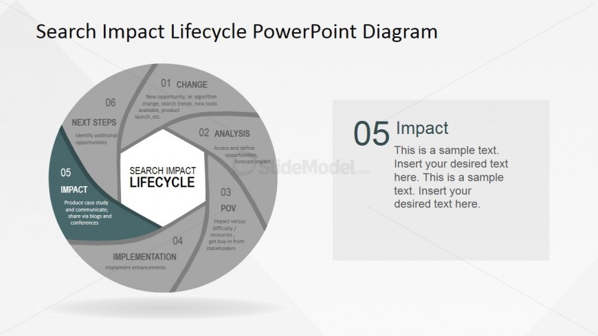 PowerPoint Search Impact Lifecycle Diagram Impact Stage