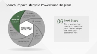 PowerPoint Search Impact Lifecycle Process Diagram Next Steps