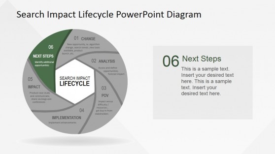 Next Steps Stage of Search Impact Lifecycle Diagram