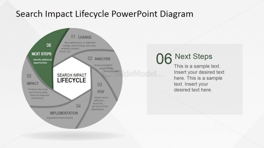 PowerPoint Search Impact Lifecycle Process Diagram Next Steps