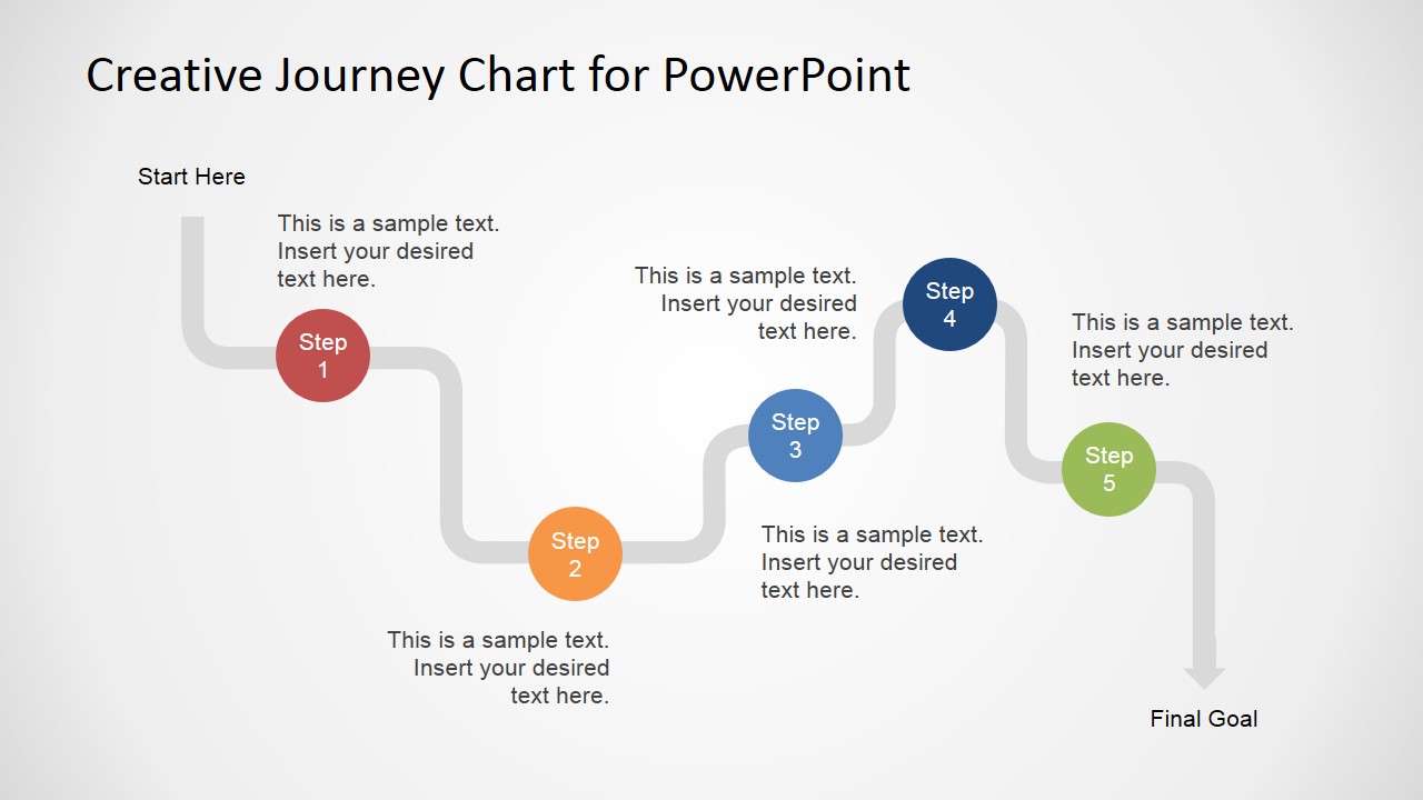 Presentation Topics Translated in PowerPoint of View