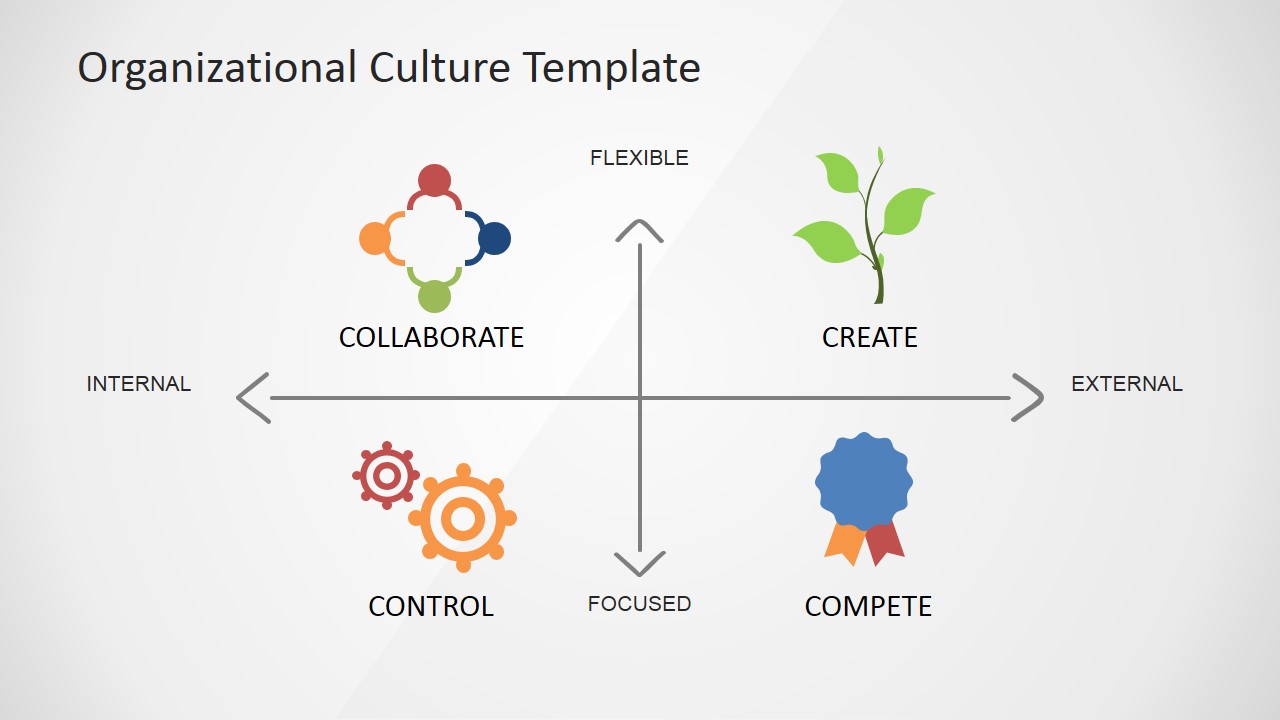 PowerPoint Diagram Organizational Cultures Mix