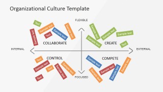 PowerPoint Diagram Organizational Cultures Quadrants