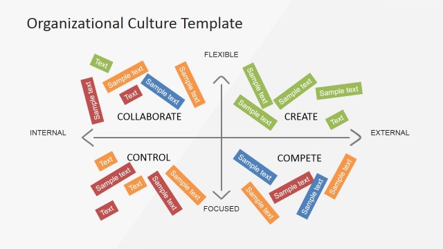 Organizational Cultures Quadrants Word  Tags Template