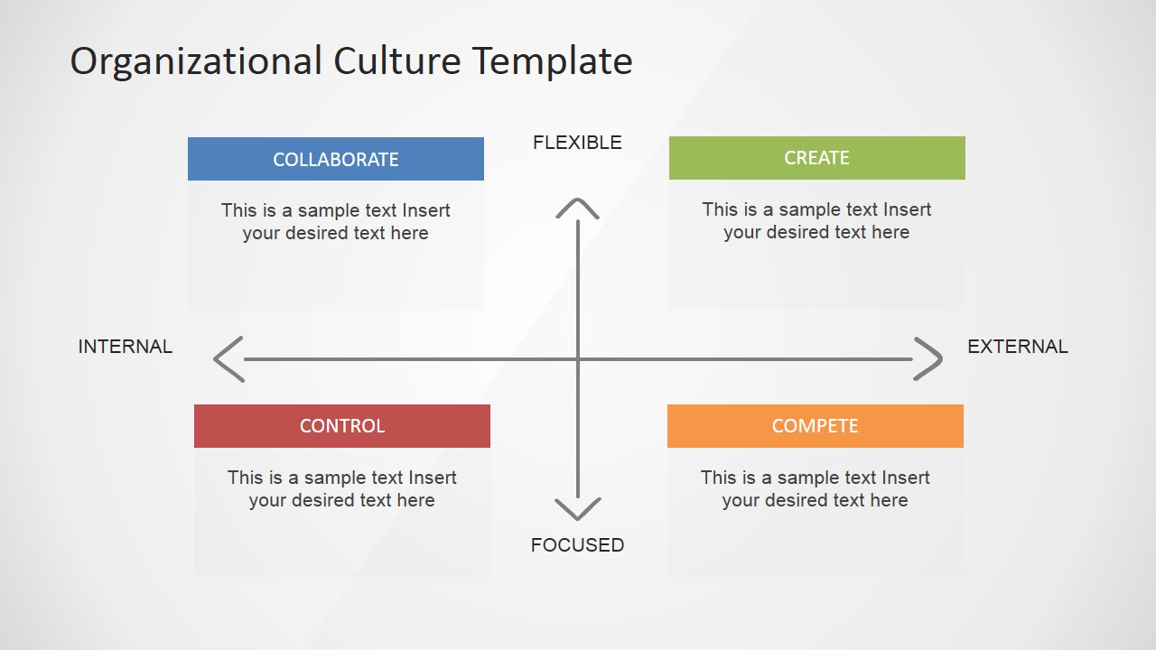 organization culture presentation