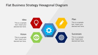How to Create a Business Plan Presentation