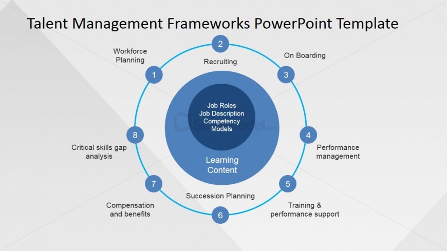 PowerPoint Slide for Talent Management Procedure
