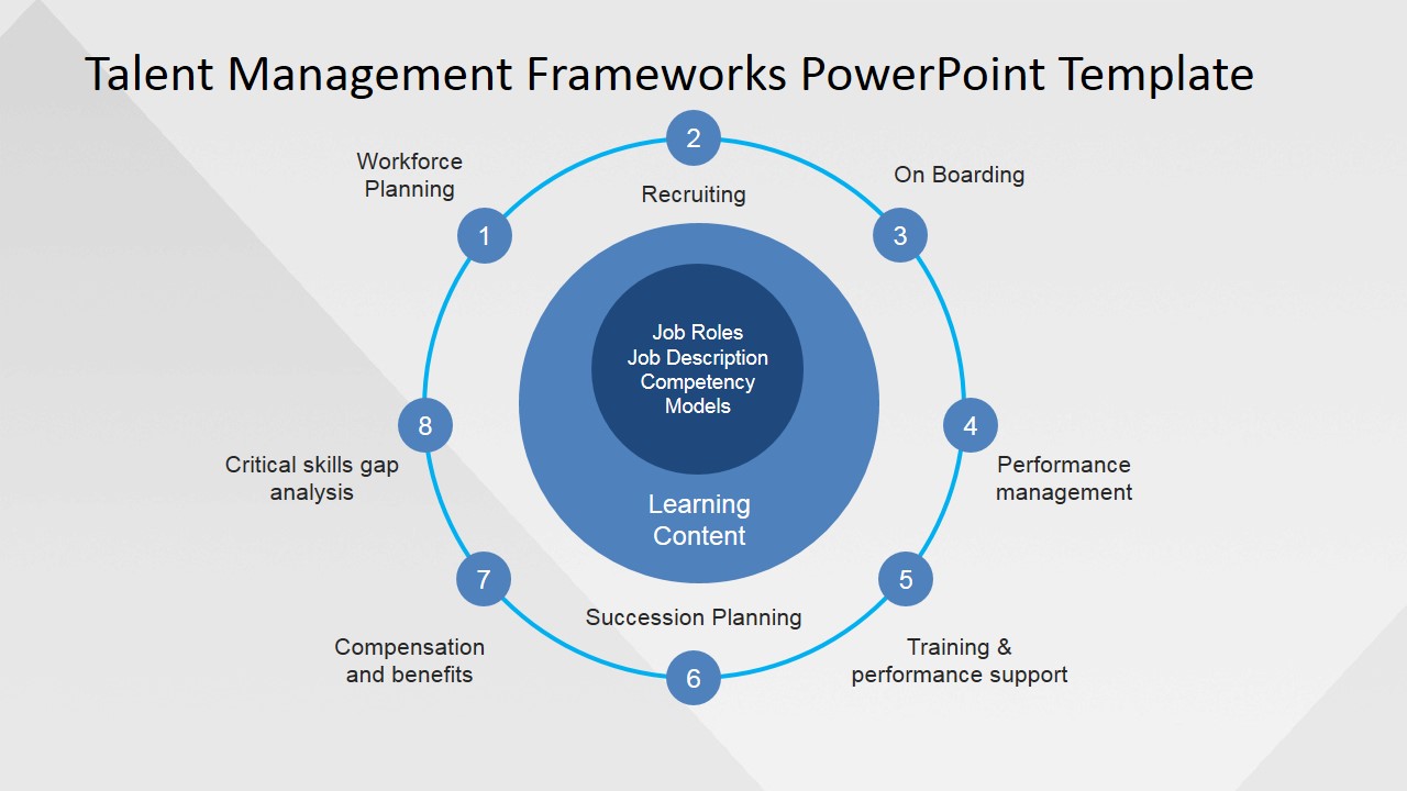 PowerPoint Slide for Talent Management Procedure