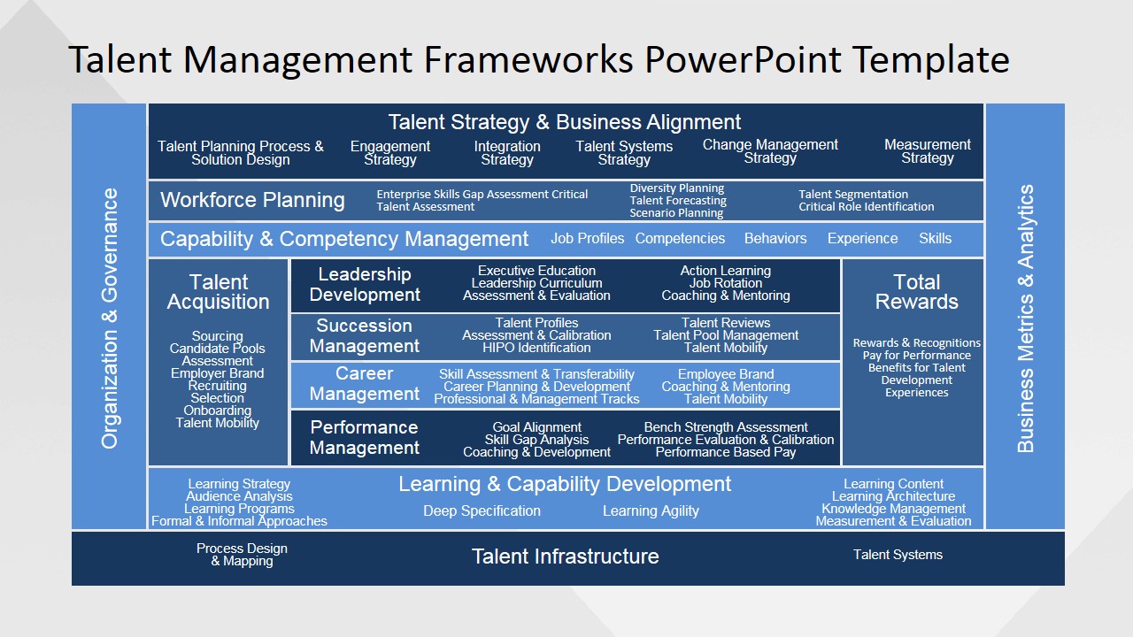 Talent Competency PowerPoint Presentation
