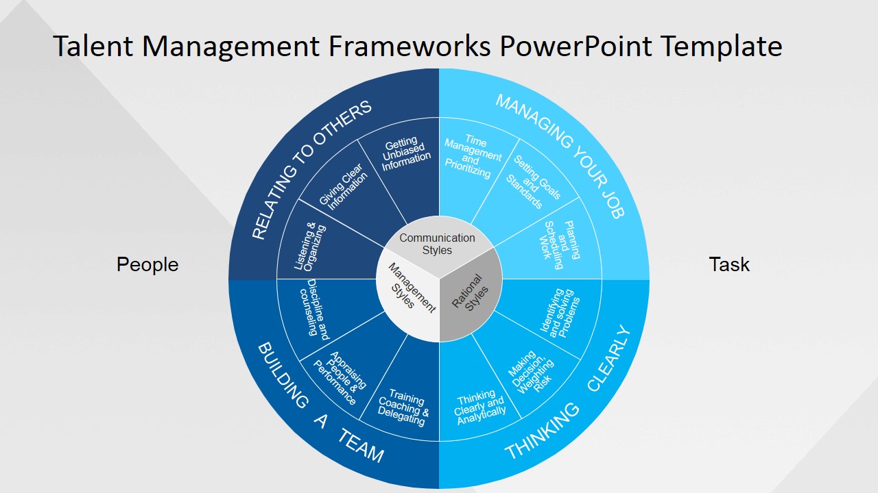 Talent Management Frameworks PowerPoint Template   SlideModel