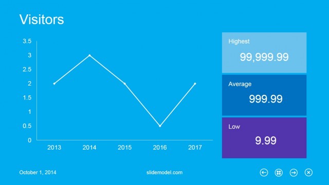 Metro Line Chart Template for PowerPoint - SlideModel