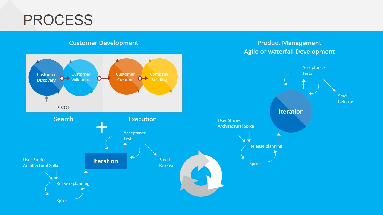 PowerPoint Slide of Business Model Design and Agile Process