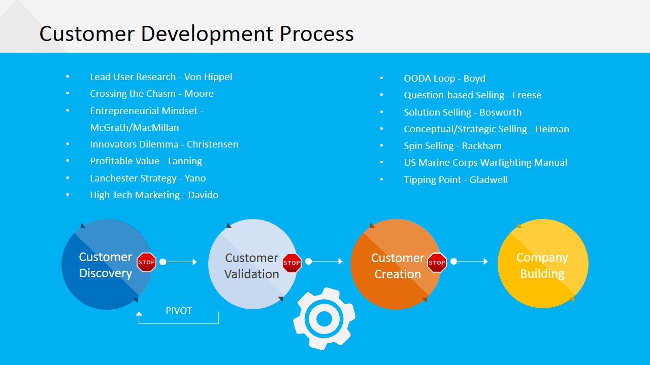 PowerPoint Diagram of Customer Development Process