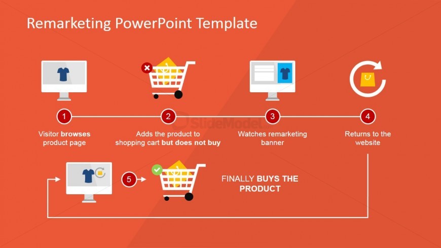 Remarketing Process Flow Diagram for PowerPoint