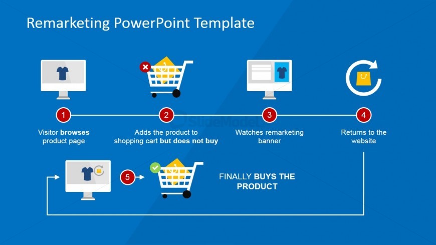 Remarketing Diagram for PowerPoint