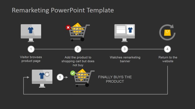 Product Purchase PowerPoint Slide