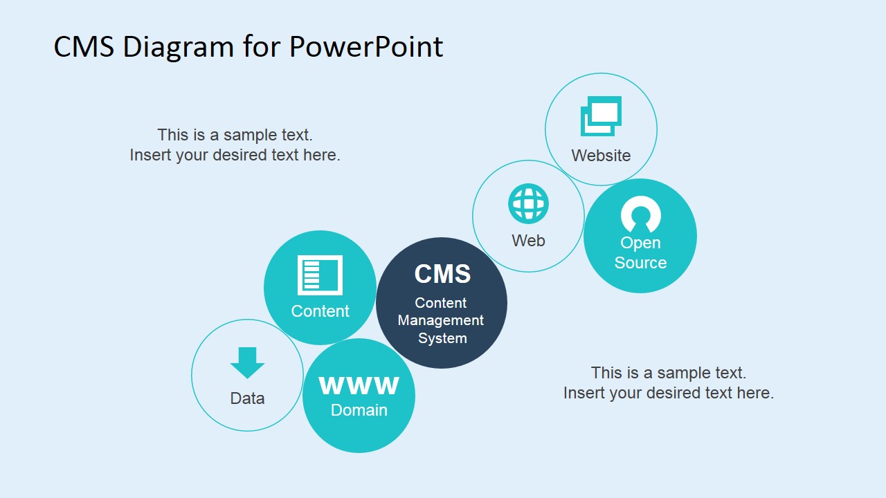 PowerPoint Presentation for Content, Management
