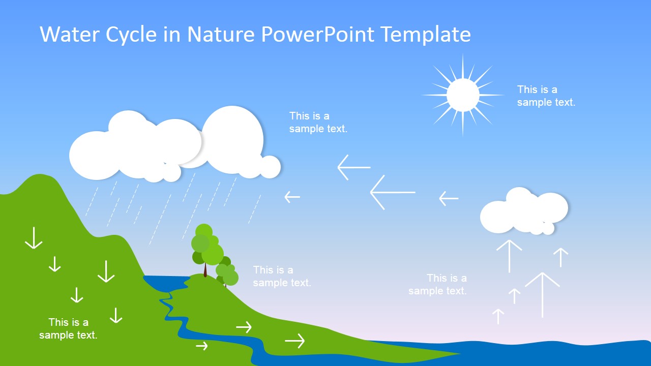 PowerPoint Slide of Water Cycle Process