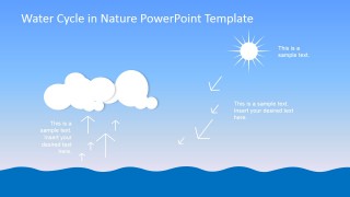 PowerPoint Slide Design of Water Cycle Evaporation State
