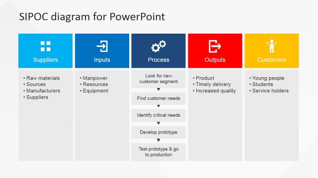 Flat SIPOC PowerPoint Diagram