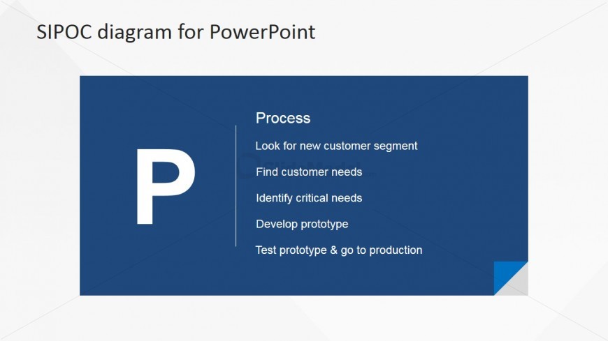 Business Process PowerPoint Presentation  