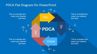 PowerPoint Flat Design Diagram of Deming Diagram