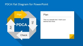 PowerPoint Slide Plan Stage of the PDCA Deming Cycle 