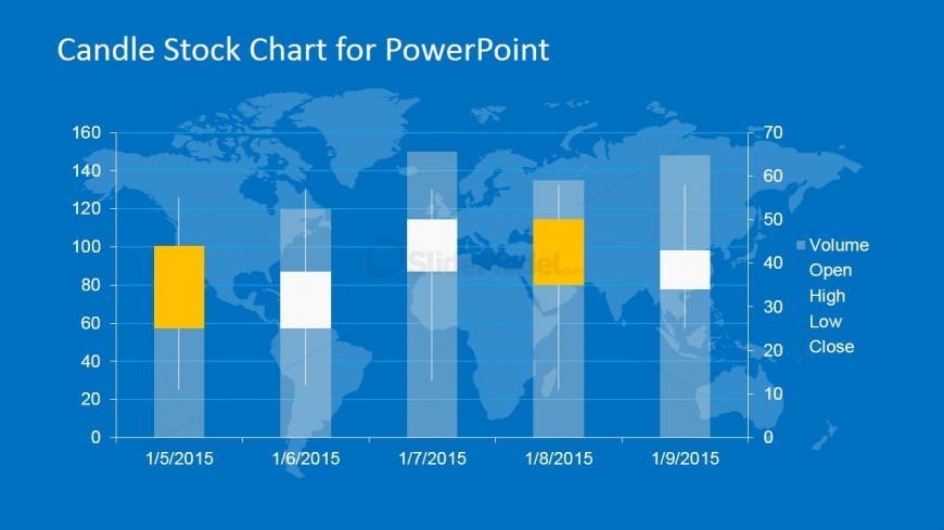 Candlestick Chart for PowerPoint with Volume