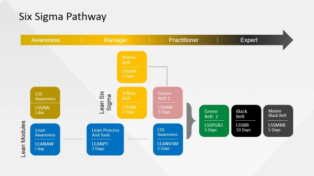 Six Sigma Path PowerPoint Diagram