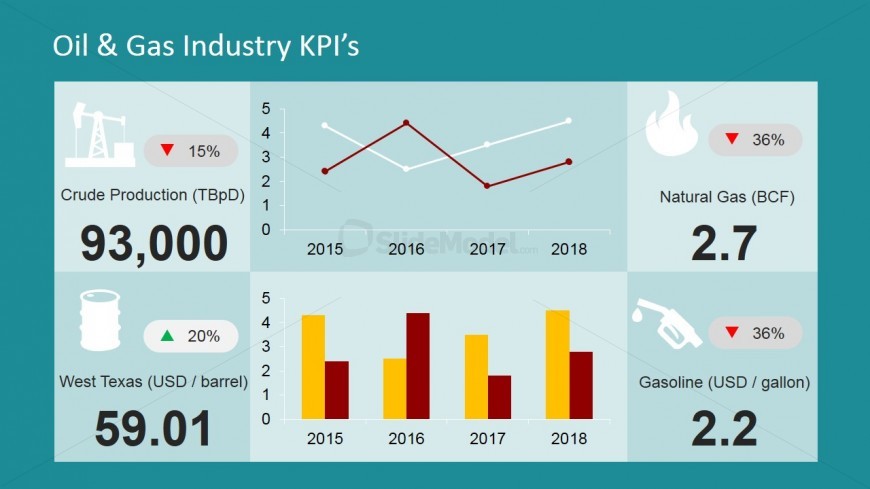 Flat Design PowerPoint Dashboard with Oil and Gas Industry KPI's