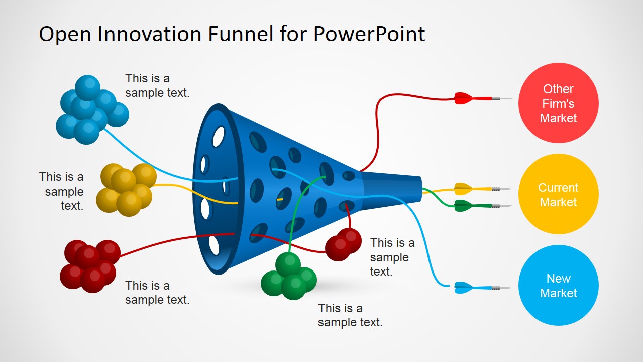 Open Innovation Funnel Template for PowerPoint SlideModel