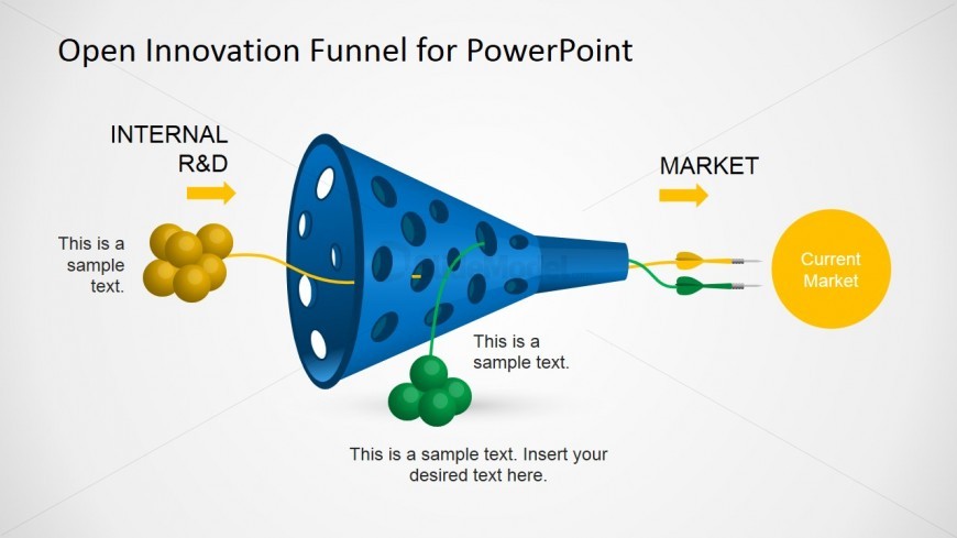 Creative Funnel Design for Open Innovation Presentations