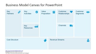 PowerPoint Business Model Canvas Template