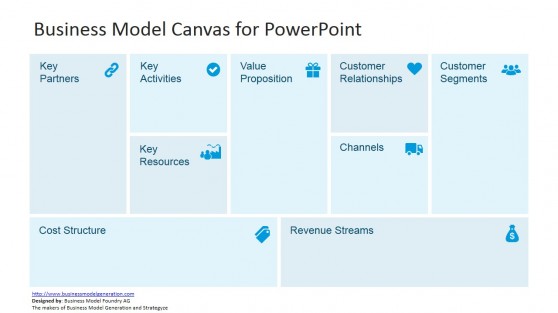 business model canvas presentation ppt