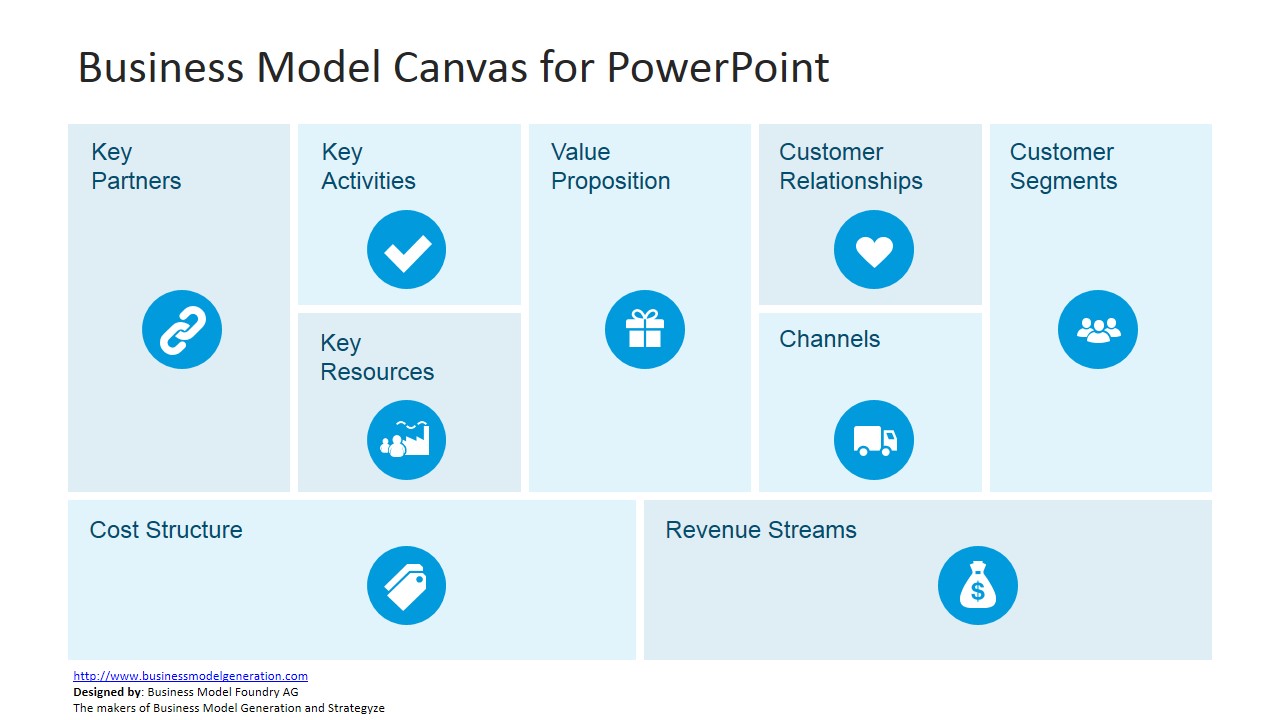 Business Model Canvas PPT