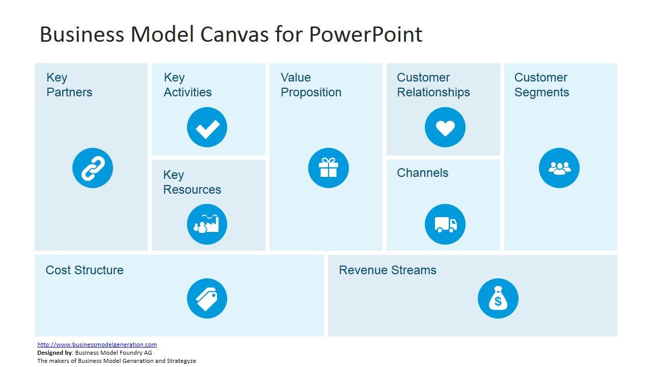 Business Model Canvas PowerPoint Presentation Lupon gov ph