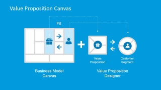 Value Proposition Design Over Business Model Canvas