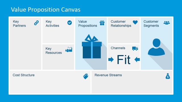 Value Proposition and Customer Segments Section Canvas