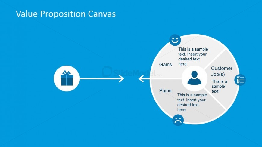 PowerPoint Customer Pains Profile Diagram