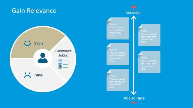 Customer Gains Relevance Evaluation Slide