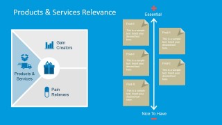 PowerPoint Slide to evaluate Products and Services Relevance