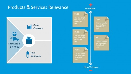 Product and Services Relevance Evaluation Slide