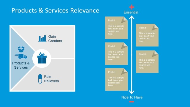 Product and Services Relevance Evaluation Slide